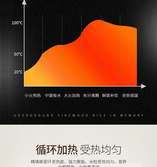 【授权商品】ACA/北美电器ALY-30FB08D微电脑电饭煲电饭锅厨房小家电家用智能蒸煮焖炖3LJPY带授权招加盟代理 商品图11