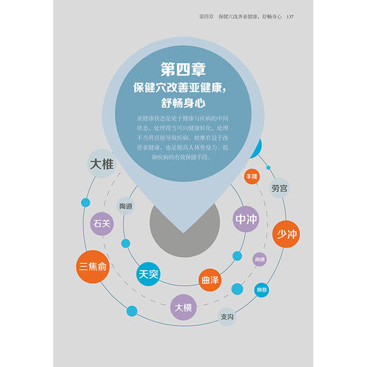 人体大药房：150个保健穴位 商品图7