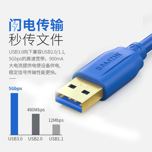 山泽(SAMZHE)USB3.0延长线 公对母 AM/AF 高速传输数据连接线 U盘鼠标键盘读卡器加长线 黑色1.5米 UK-015 商品图3