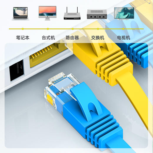 山泽（SAMZHE）六类网线 扁线 CAT6类千兆扁平家用电脑非屏蔽网络跳线 成品网线 蓝色3米SZ-603BE 匹配路由器 商品图8