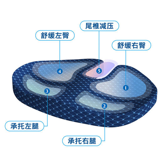 TOTONUT魔态坐垫+腰靠 | 释压舒适，久坐不累 商品图5