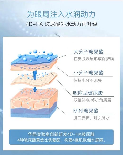 微信下米蓓尔玻尿酸多重紧致精华眼霜 商品图4