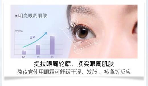 微信下米蓓尔玻尿酸多重紧致精华眼霜 商品图6