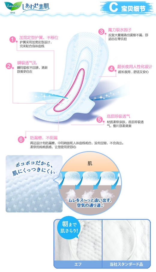 日本进口花王乐而雅棉柔瞬吸夜用加长护翼卫生巾40cm*7片JPY带授权招加盟代理 商品图5