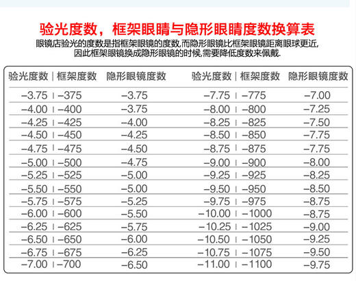 博士伦隐形眼镜月抛2片装清朗舒适近视透明片正品 商品图9