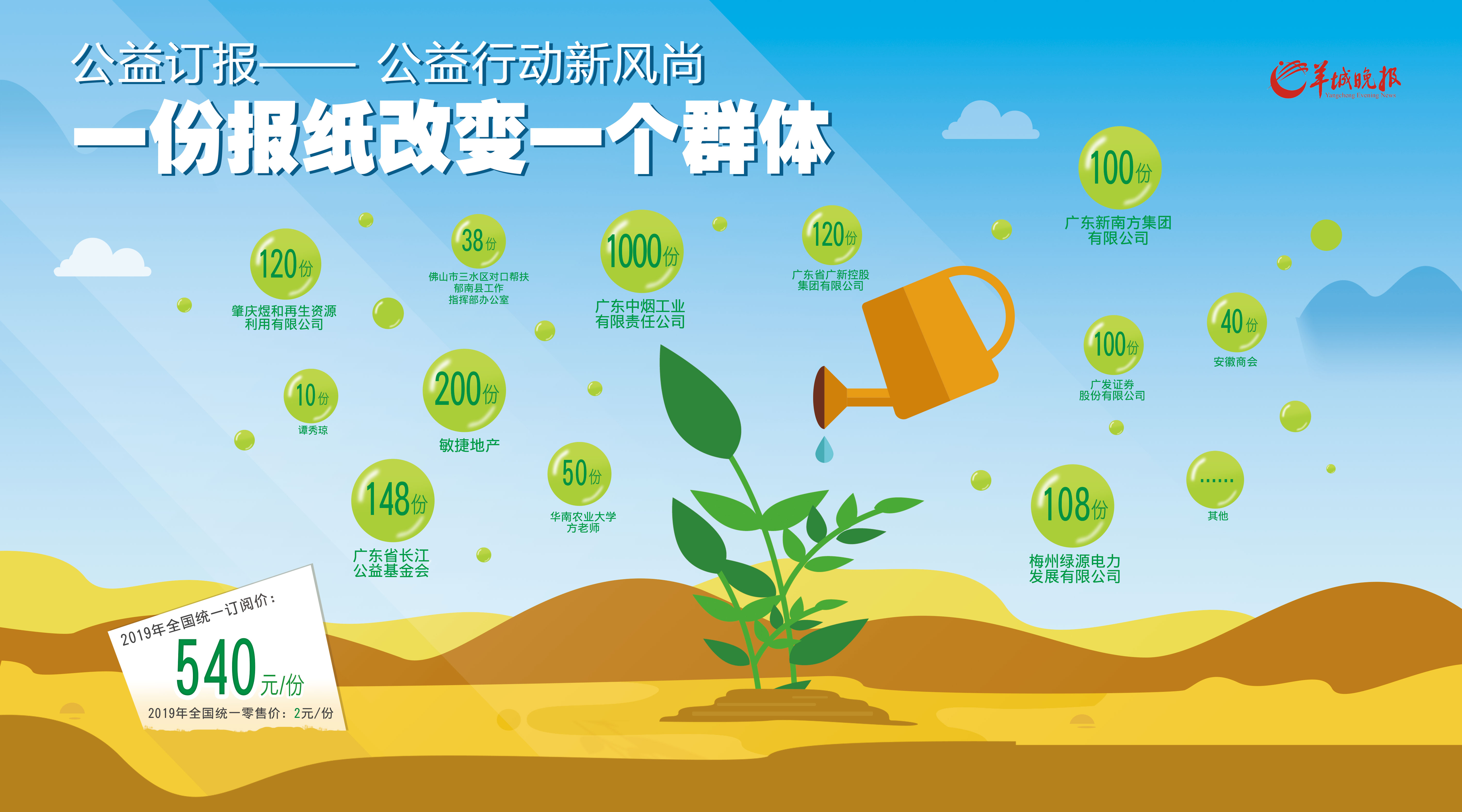 明年全年《羊城晚报》公益订报