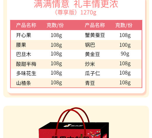 鼠大厨 坚果礼盒混合坚果孕妇儿童零食礼盒装 尊享款1270gJPY带授权招加盟代理 商品图5