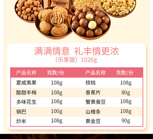 鼠大厨 坚果礼盒混合坚果孕妇儿童零食礼盒装 尊享款1270gJPY带授权招加盟代理 商品图8