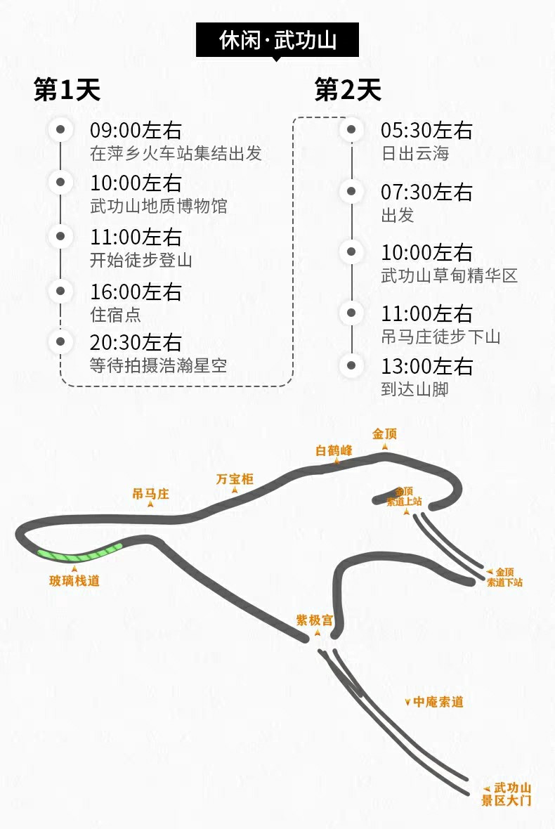 武功山户外徒步穿越(两天一晚)