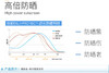 理肤泉每日隔离乳液SPF30+PA+++30mlJPY带授权招加盟代理 商品缩略图7