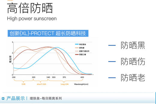 理肤泉每日隔离乳液SPF30+PA+++30mlJPY带授权招加盟代理 商品图7