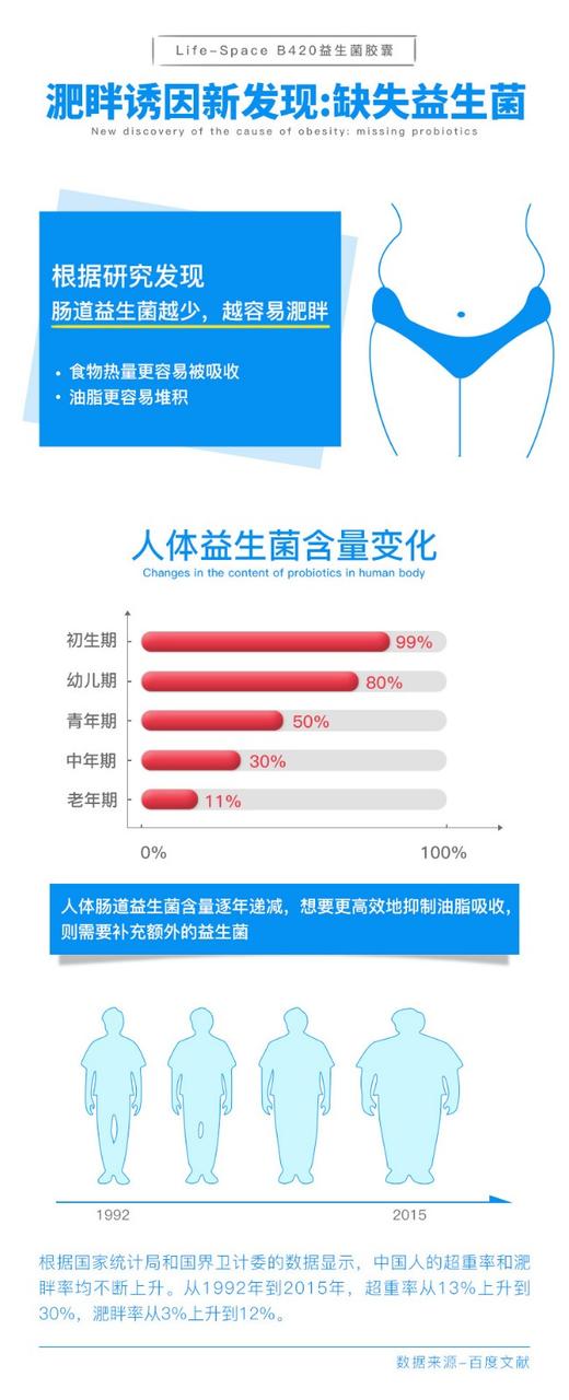 【澳洲直邮】Life Space B420塑身益生菌胶囊 60粒JPY带授权招加盟代理 商品图4