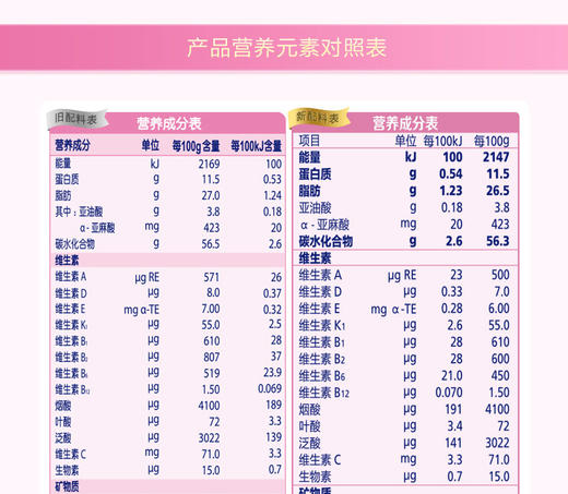 飞鹤 超级飞帆 臻爱倍护 婴儿奶粉 800克（母婴店同款） 商品图4