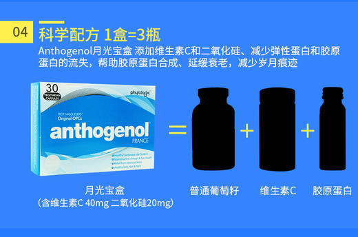 【澳洲直邮】澳洲Anthogenol月光宝盒葡萄籽精华胶囊30粒JPY带授权招加盟代理 商品图11