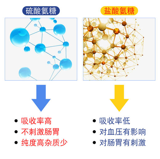 【澳洲直邮】澳大利亚Blackmores澳佳宝维骨力氨基葡萄糖关节灵 180粒JPY带授权招加盟代理 商品图10