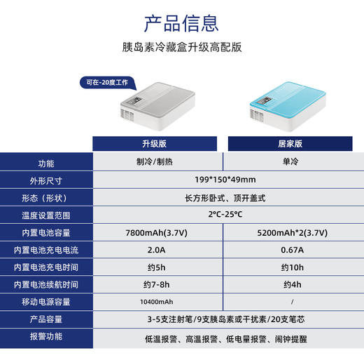 多美达便携冷藏盒 制冷药品车载冷藏盒 便携 充电JPY带授权招加盟代理 商品图6