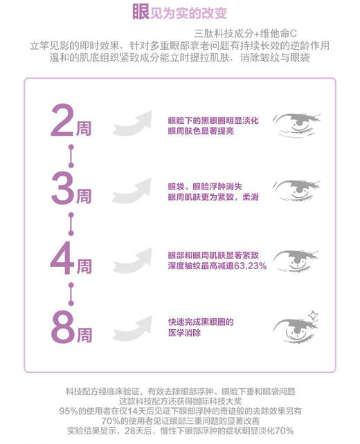 【新西兰直邮】澳洲freezeframe眼霜15ml 生物多胜肽 提拉紧致去眼袋黑眼圈JPY带授权招加盟代理 商品图5