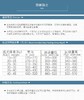 伯纳天纯中大型犬成犬15kgJPY带授权招加盟代理 商品缩略图4