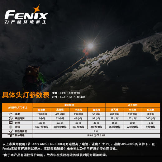 Fenix HM65R 高性能户外运动头灯 18650电池直充头灯 商品图4