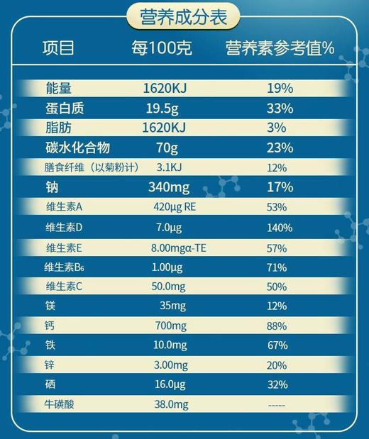 美庐优能富硒高钙中老年奶粉800g（新包装）JPY带授权招加盟代理 商品图4