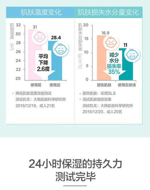 双十一  韩国 宫中秘策 儿童婴儿面霜护肤霜180mlJPY带授权招加盟代理 商品图5
