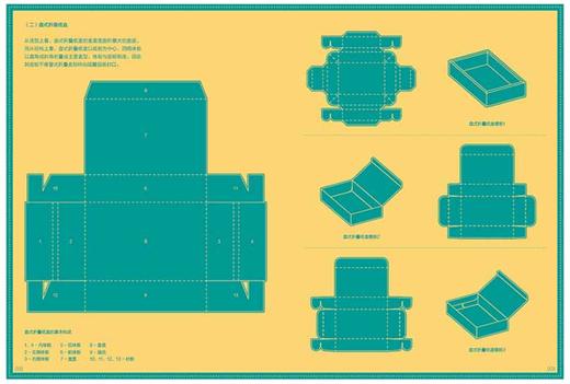 【现货】【善本出版】创意盒子－包装结构解剖书(含DVD)（中文版） 商品图1