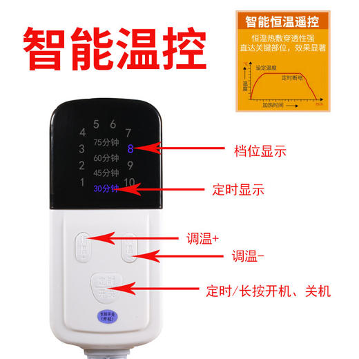 【全身通用 海盐热敷】海盐艾绒加热背腹宝 商品图2