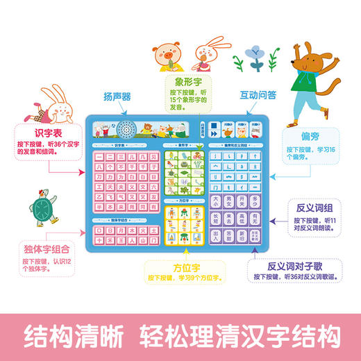 汉字启蒙问答游戏书 原价：138 商品图4