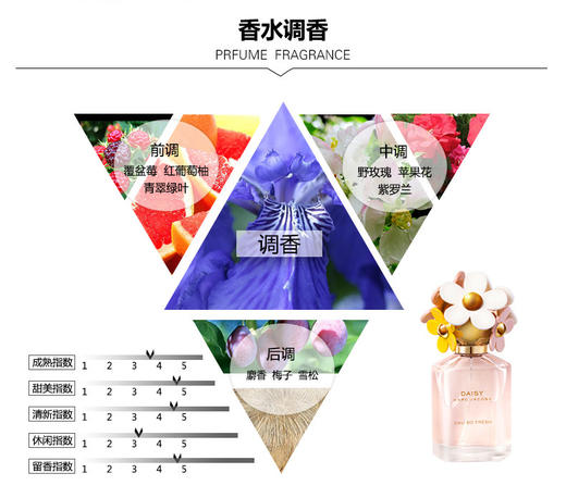 【香港直邮】Marc Jacobs 清甜小雏菊淡香水EDT 125mlJPY带授权招加盟代理 商品图7