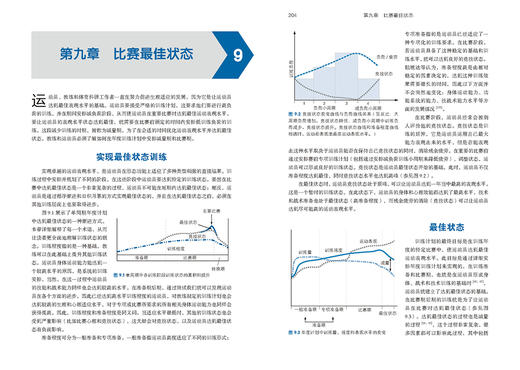 周期训练理论与方法（第6版） 商品图1