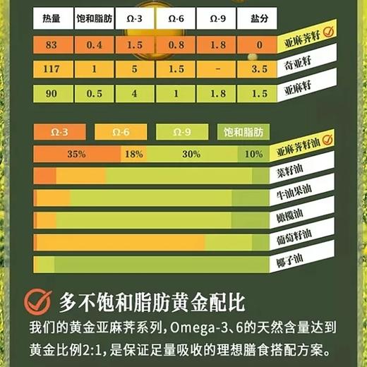 加拿大ArcticaFood北极食品 黄金亚麻荠子 JPY带授权招加盟代理 商品图6