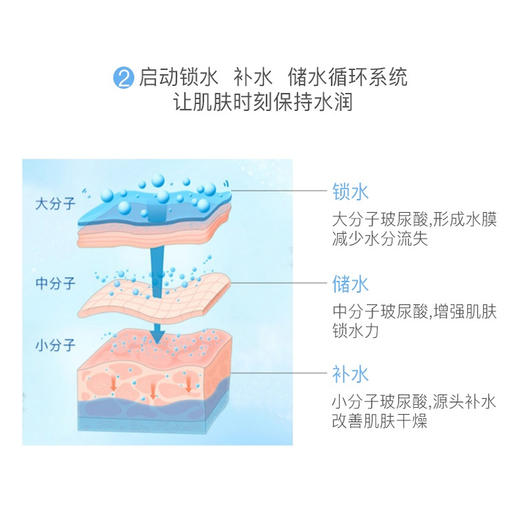 【韩国直邮】韩国WONJIN原辰玻尿酸安瓶面膜30g*10片JPY带授权招加盟代理 商品图4