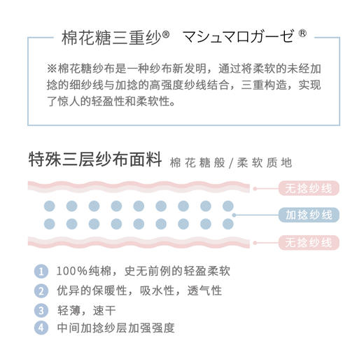 【代发】Angel DEPT.天使三重纱布巾【长巾】云朵手感棉花糖25*50cm 商品图2