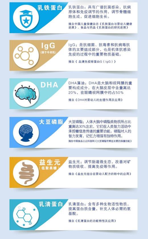 【澳洲直邮】【张柏芝推荐】Goodhealth好健康乳铁蛋白调制乳粉260g/罐（控价528）JPY带授权招加盟代理 商品图5