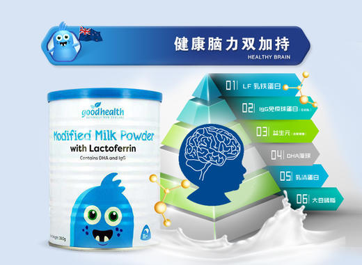 【澳洲直邮】【张柏芝推荐】Goodhealth好健康乳铁蛋白调制乳粉260g/罐（控价528）JPY带授权招加盟代理 商品图3