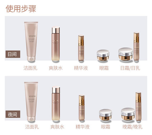 美国安利amway 雅姿恒时凝颜滋养洁面乳125ml JPY带授权招加盟代理 商品图6