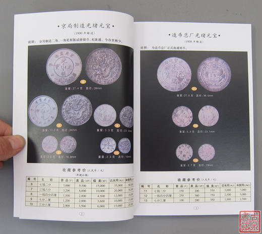 《中国银币图录》全一册 商品图2