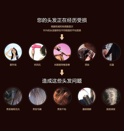 【精品推荐】韩国 Ryo/吕 棕吕含光耀护损伤修护洗发水+护发素套装400ml+400mlJPY带授权招加盟代理 商品图2