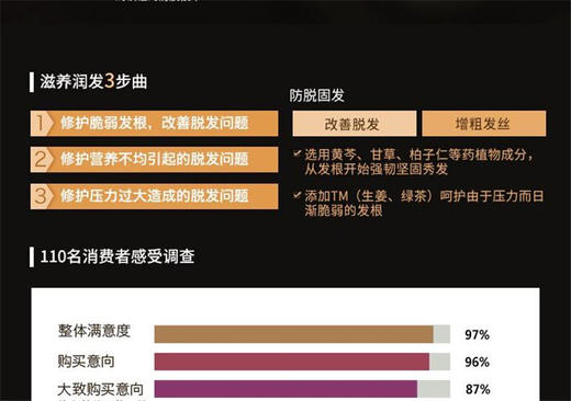 【精品推荐】韩国 Ryoe吕 黑吕洗发水 400gJPY带授权招加盟代理 商品图7