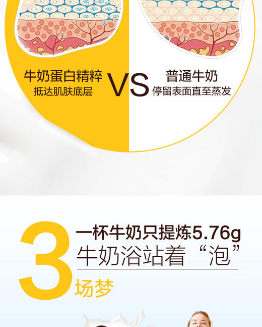Somang所望 牛奶沐浴露750mlJPY带授权招加盟代理 商品图6