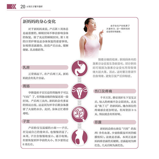 《6周月子餐不重样》 商品图2