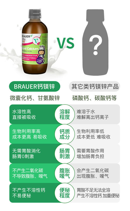 【授权商品】蓓澳儿Brauer儿童液体钙镁锌口服液200mlJPY带授权招加盟代理 商品图8