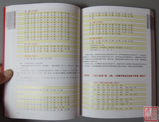 《新中国纸币知识图鉴》全一册 商品图3