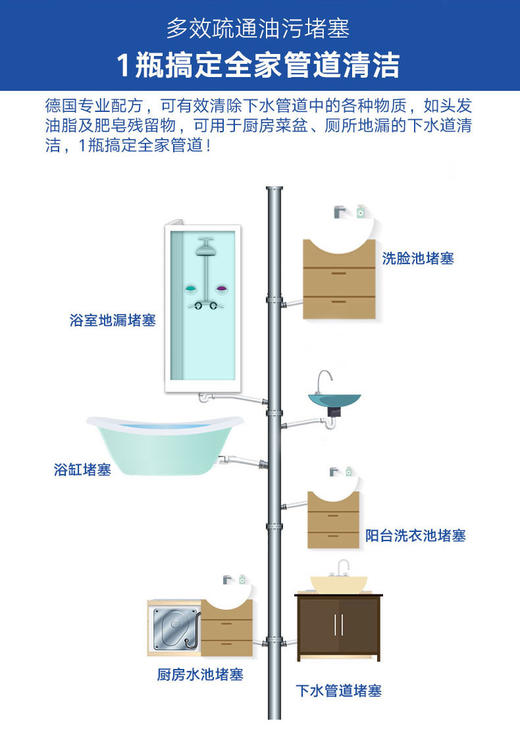 德国进口domol管道疏通剂粉厨房厕所马桶通下水道神器除臭剂JPY带授权招加盟代理 商品图2