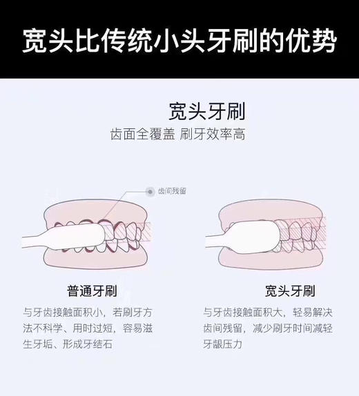 牙刷。 商品图9
