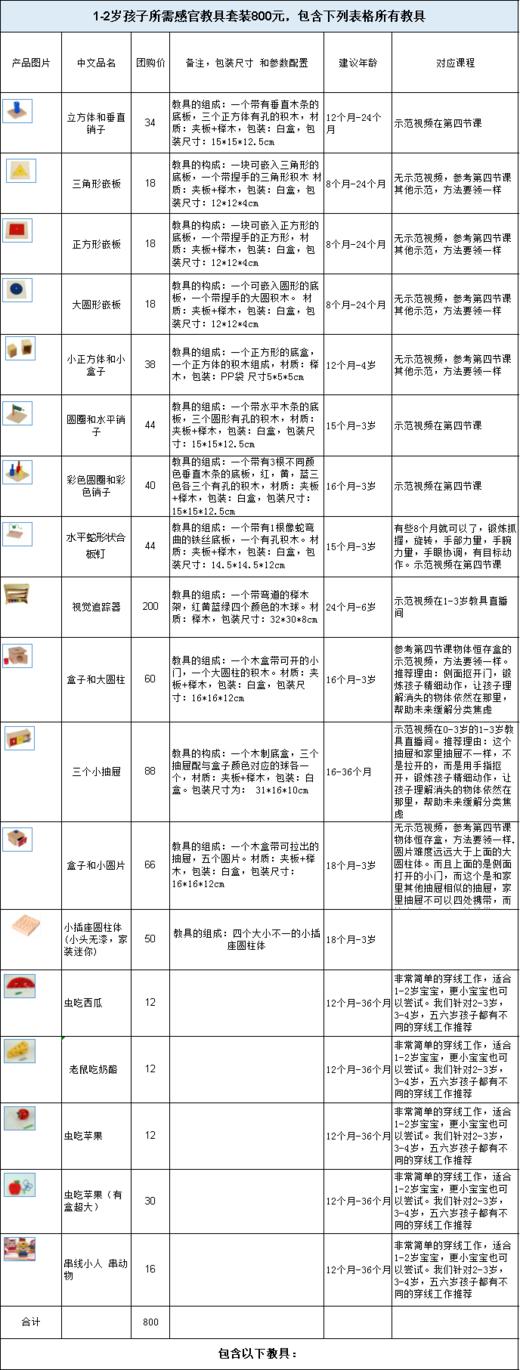 1-2岁教具套餐 商品图0