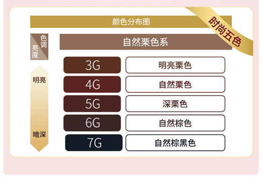 美源可瑞慕染发膏BCT自然栗色4G 40g+40g(0401)JPY带授权招加盟代理 商品图5