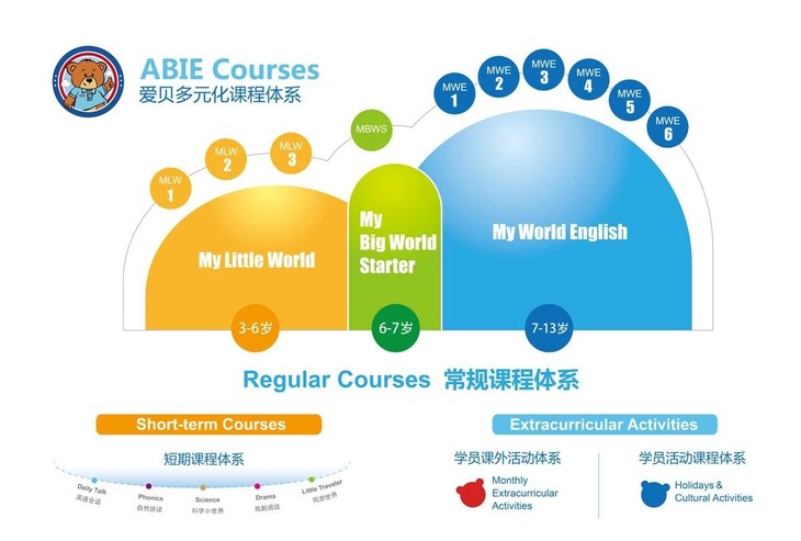英语小学教育专科学校_英语小学教育的意义_小学英语教育