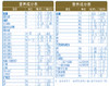 和氏莎能羊奶粉2段800g（新包装）JPY带授权招加盟代理 商品缩略图2