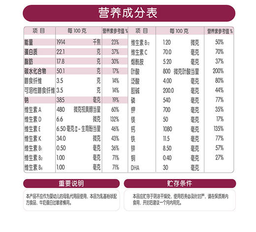 君乐宝奶粉美孕时光妈妈奶粉孕妇奶粉800g 商品图6